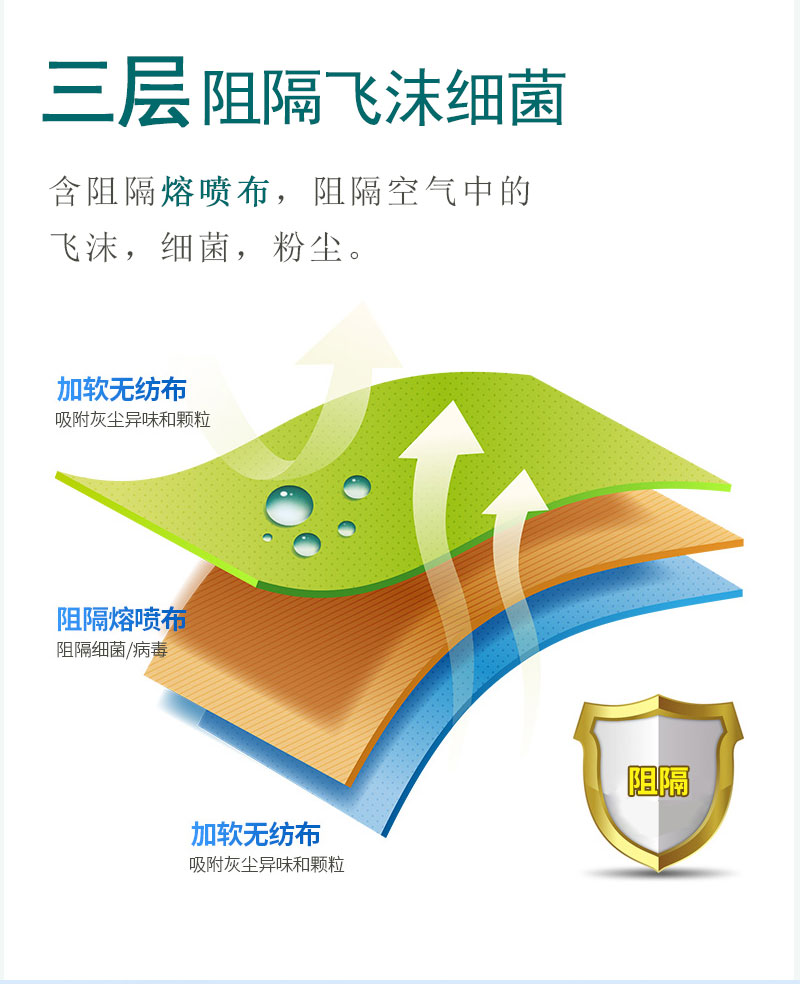 如何戴好口罩？冠悅醫(yī)用口罩，你戴正確了嗎？