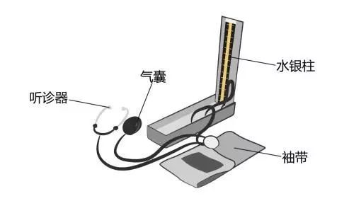 醫(yī)療器械廠家：水銀血壓計(jì)的使用方法！