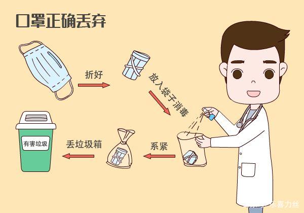 用過的口罩該如何處理？