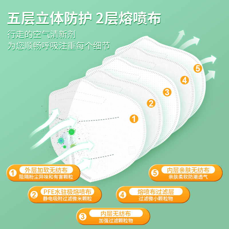 冠悅N95防護(hù)口罩有基層熔噴布？